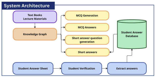 EGAS-OVERALL-SYSTEM-ARCHITECTURE